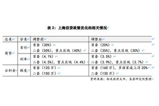 皮皮加油！热刺女足备战英女超联赛训练照&张琳艳出镜