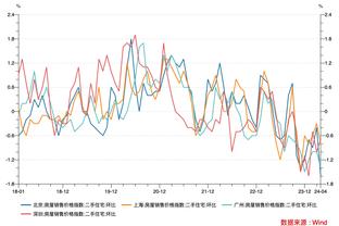 曼晚统计曼城球员伤病情况：哈兰德伤势无大碍，德布劳内没有归期