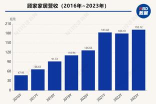 状态火爆！萨林杰19中11&三分7中4狂砍35分22板12助